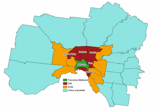 Melbourne pickup pricing map: green Melbourne zone marked free pickup; red inner zones $50; orange zones $100; turquoise zones pickup unavailable